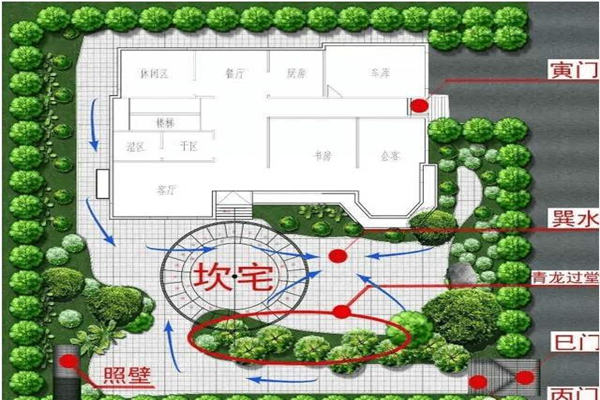 不可忽视的庭院风水布局_庭院风水布局案例_忽视庭院风水布局可以吗