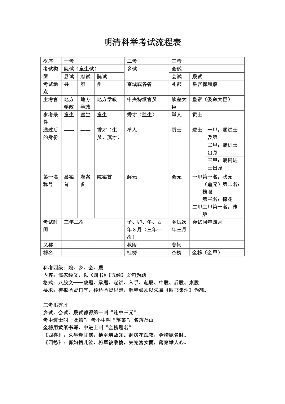 四书五经考试_古代四书五经试题及答案_四书五经古代试题