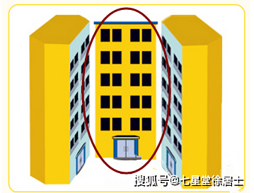 塔与住宅风水_风水住宅塔之间放什么_住宅与塔之间风水