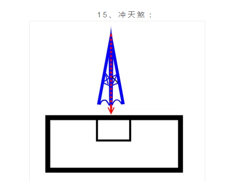 风水住宅塔之间放什么_住宅与塔之间风水_塔与住宅风水