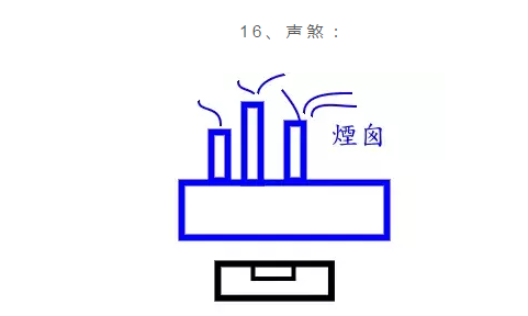 住宅与塔之间风水_塔与住宅风水_风水住宅塔之间放什么