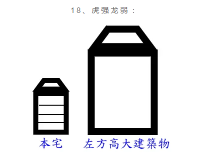 住宅与塔之间风水_塔与住宅风水_风水住宅塔之间放什么