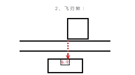 住宅与塔之间风水_塔与住宅风水_风水住宅塔之间放什么