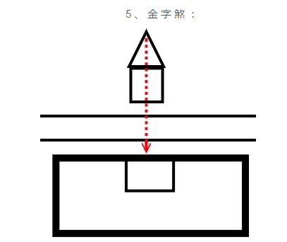 塔与住宅风水_住宅与塔之间风水_风水住宅塔之间放什么