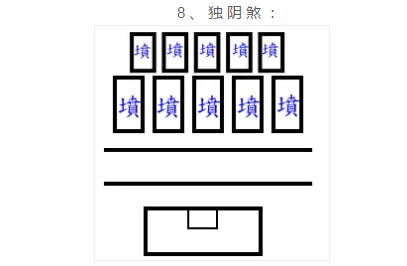 塔与住宅风水_风水住宅塔之间放什么_住宅与塔之间风水