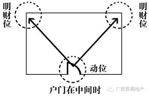 风水阵原理_招财风水阵图解大全_风水招财阵大全书籍