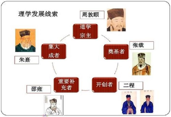 论中国儒家思想理学发展_中国思想发展历程_论中国死刑发展