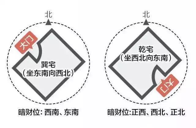 客厅坐西北朝东_坐东南朝西北客厅风水_客厅灯风水讲究灯风水