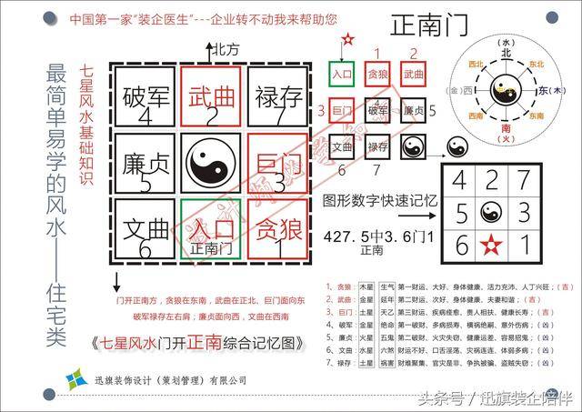 兑宅震门是什么意思_兑宅震门风水布局与化解_兑宅开震门