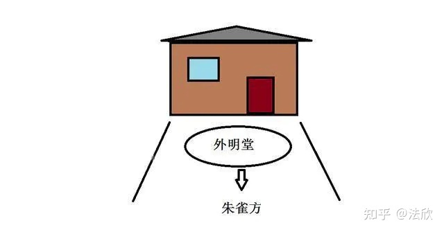 地形风水住宅房屋图_地形风水住宅房屋风水图_房屋住宅风水地形