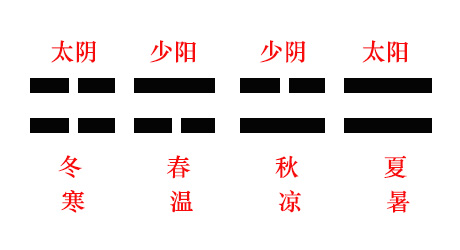 八卦取类比象的应用_八卦图比例_周易八卦取象比例分析法