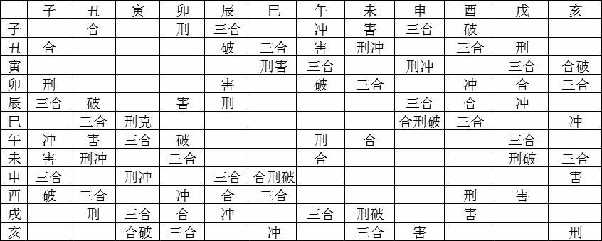 八字忌合什么意思_八字合婚五行喜忌怎么看_八字喜忌五行怎么看