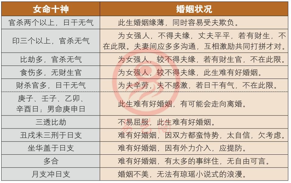 八字查询五行喜忌_八字合婚五行喜忌怎么看_八字喜忌五行怎么看