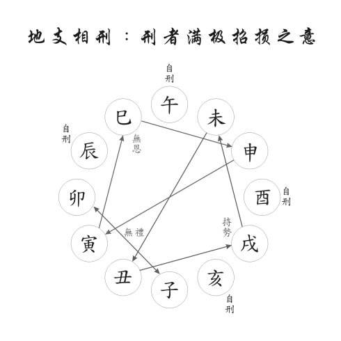 风水堂:八字合婚中也很重要