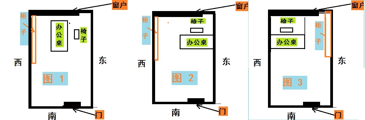 办公室门方向旺位_办公室风水大门摆放方位_办公室门方向