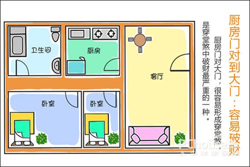 风水厨房和卧室_卧室在厨房里面的风水_卧室风水厨房布局图