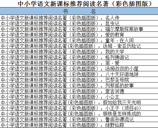 古今中外文学名著_给小孩看的国外文学名著_中外文学名著