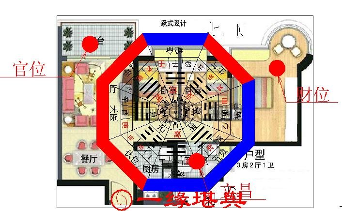 好运当头风水布局图解_好运风水图片_好运风水头像