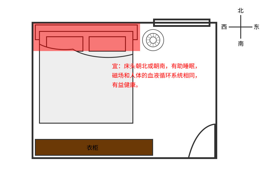 卧室门阳台门风水禁忌图_门在阳台怎么装修_阳台房门风水