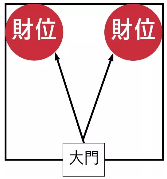 客厅西南位风水_客厅西南方位_客厅在西南方位风水怎么样