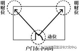 客厅西南位风水_客厅在西南方位风水怎么样_客厅西南方位