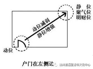 客厅在西南方位风水怎么样_客厅西南位风水_客厅西南方位