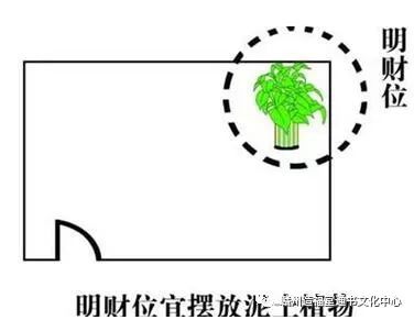 客厅西南方位_客厅西南位风水_客厅在西南方位风水怎么样