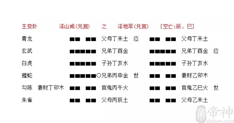 周易八卦天地水火吉凶_周易八卦天地水火详解_周易八卦天地水火