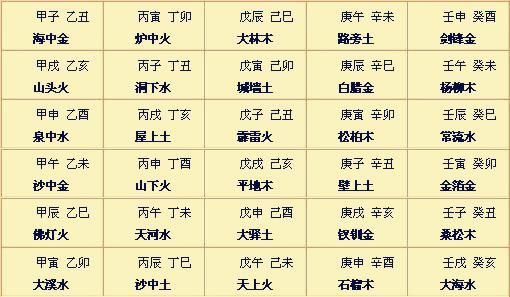 八字流年看法十七条_韩寒八字流年_八字论流年