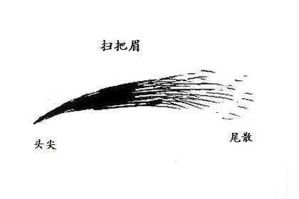 扫把眉女人面相_女生眉毛是扫把眉意味着什么_扫把眉的女人