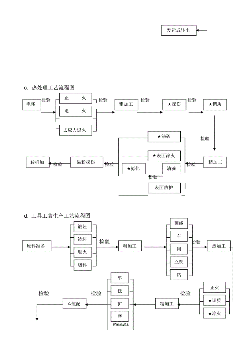 手绘画包装设计_包装生产绘画工艺流程图_绘画包装流程工艺生产图怎么画