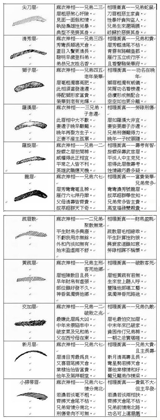 面相下颌圆满图片大全_面相下颌圆满图片大全_面相下颌圆满图片大全