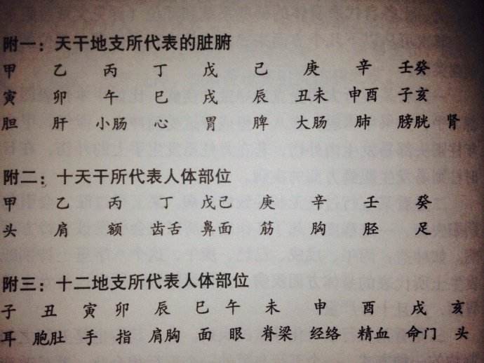 八字能看出健康吗_八字能看出健康吗_八字能看出健康吗