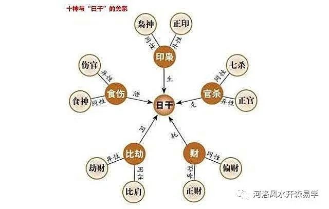 八字怎么对照流年_八字流年详批2021_八字流年看法十七条