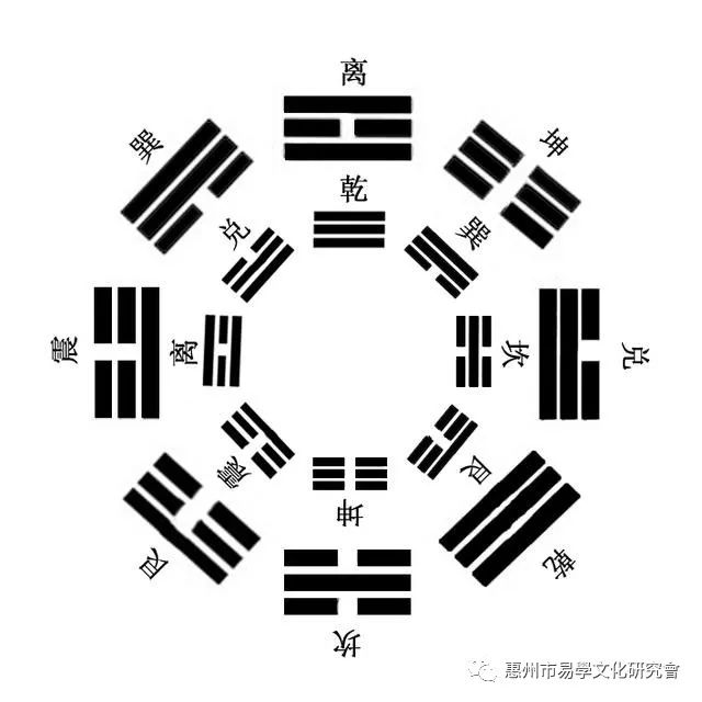 周易八卦初学入门书_《周易》八卦图书籍_好像看懂八卦周易一样的书