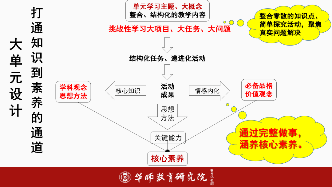 传统文化之中华文字教案_中华民族传统文化教案_中华传统文化教案