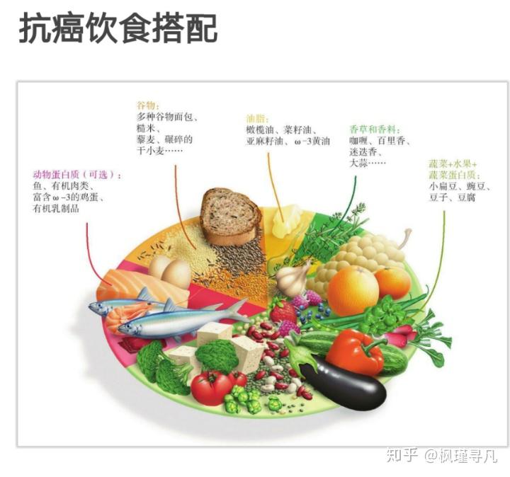 癌症病人素食食谱_癌症饮食病人素食注意事项_癌症病人饮食素食