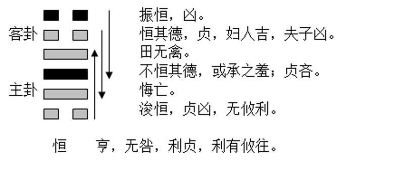 周易解卦卦例故事_周易解卦_周易第六卦全解详解