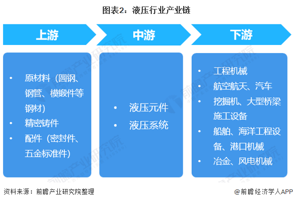 液压油泵生产厂家_销售液压油泵配件公司起名_液压油泵厂家