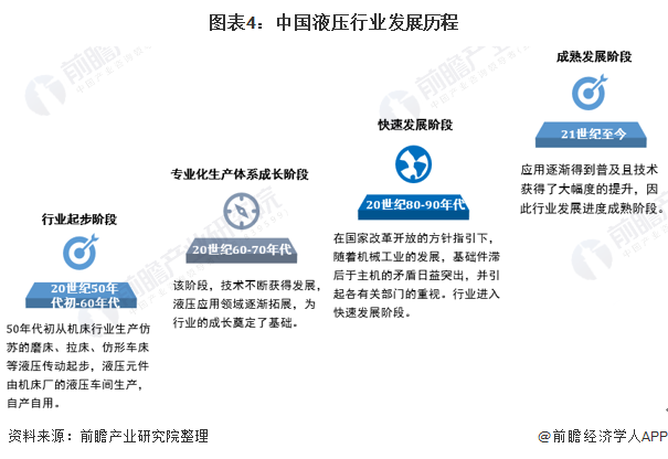 销售液压油泵配件公司起名_液压油泵厂家_液压油泵生产厂家