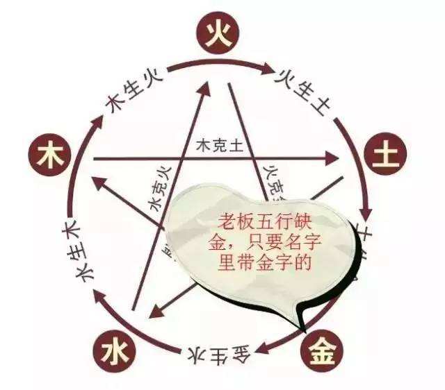 周易占卜五行对应属性是什么_周易占卜五行对应属性是啥_周易占卜对应五行属性是