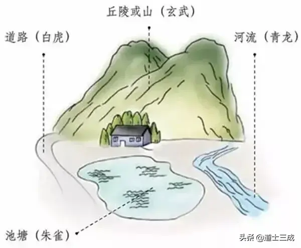 风水堂:什么样的楼层适合自己?