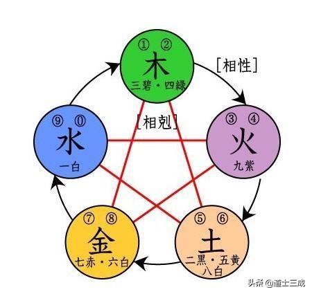 住宅方位_住宅风水方位在什么位置_方位风水住宅位置图解