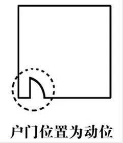 住宅风水方位在什么位置_住宅方位_方位风水住宅位置图