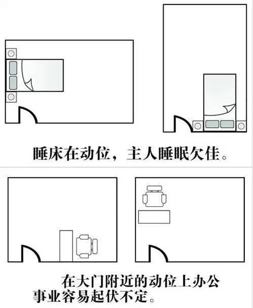 方位风水住宅位置图_住宅风水方位在什么位置_住宅方位