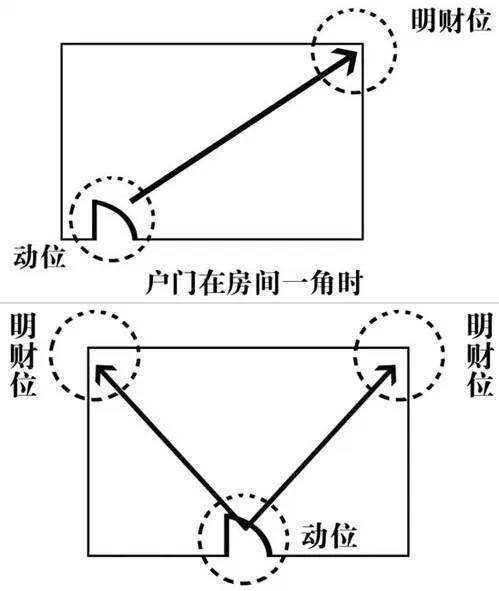 方位风水住宅位置图_住宅风水方位在什么位置_住宅方位