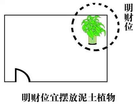 住宅风水方位在什么位置_方位风水住宅位置图_住宅方位