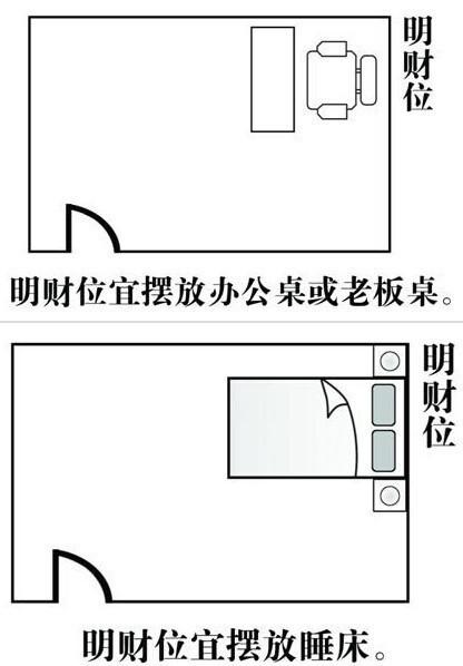 方位风水住宅位置图_住宅方位_住宅风水方位在什么位置