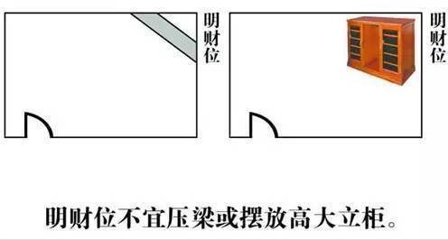 住宅方位_住宅风水方位在什么位置_方位风水住宅位置图