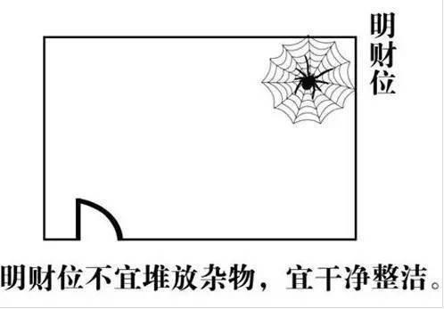 住宅风水方位在什么位置_住宅方位_方位风水住宅位置图